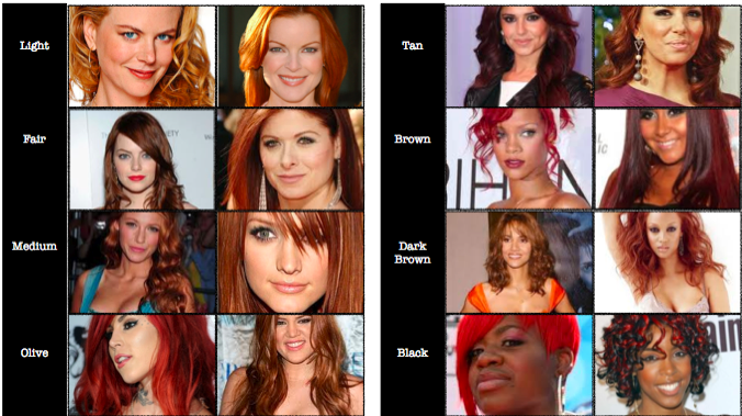 Red Hair Color Chart